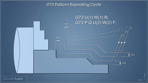 g73 cnc fresa|cnc g73 roughing cycle.